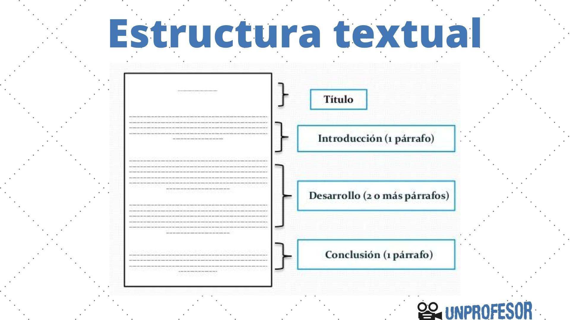 Como Puede Ser La Estructura De Un Texto