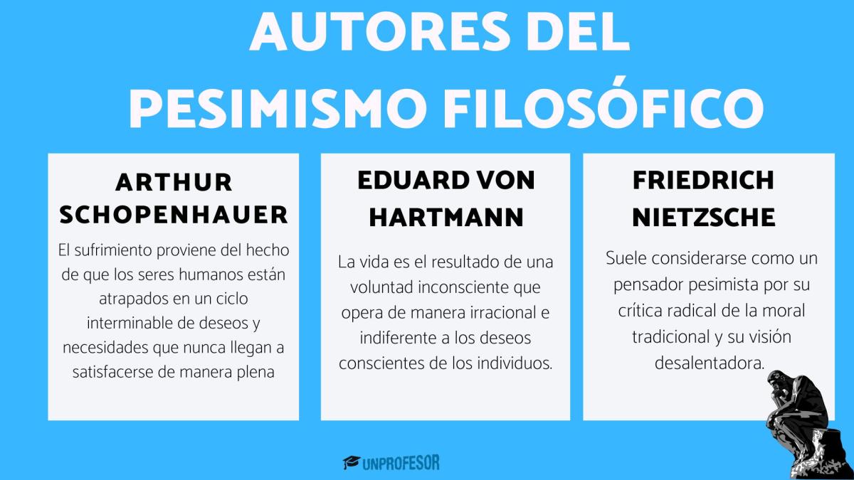 Pesimismo filosófico: autores