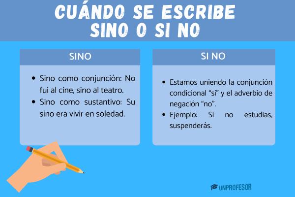 Cuándo se escribe SINO o SI NO - Cuándo se escribe SINO