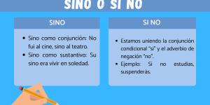 Cuándo se escribe SINO o SI NO