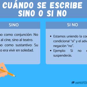 Cuándo se escribe SINO o SI NO