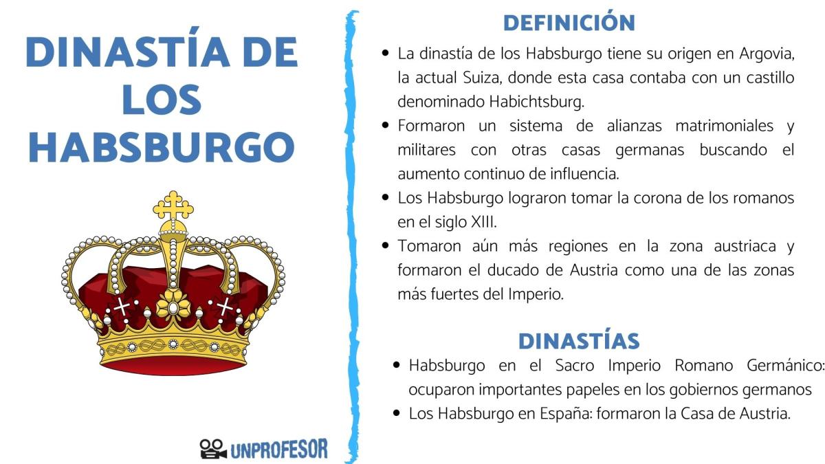 Qué es la dinastía de los Habsburgos