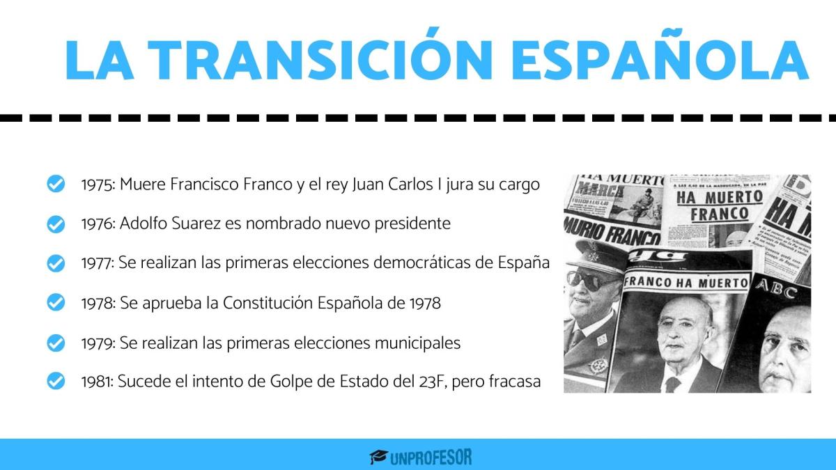 Transición española - Resumen breve