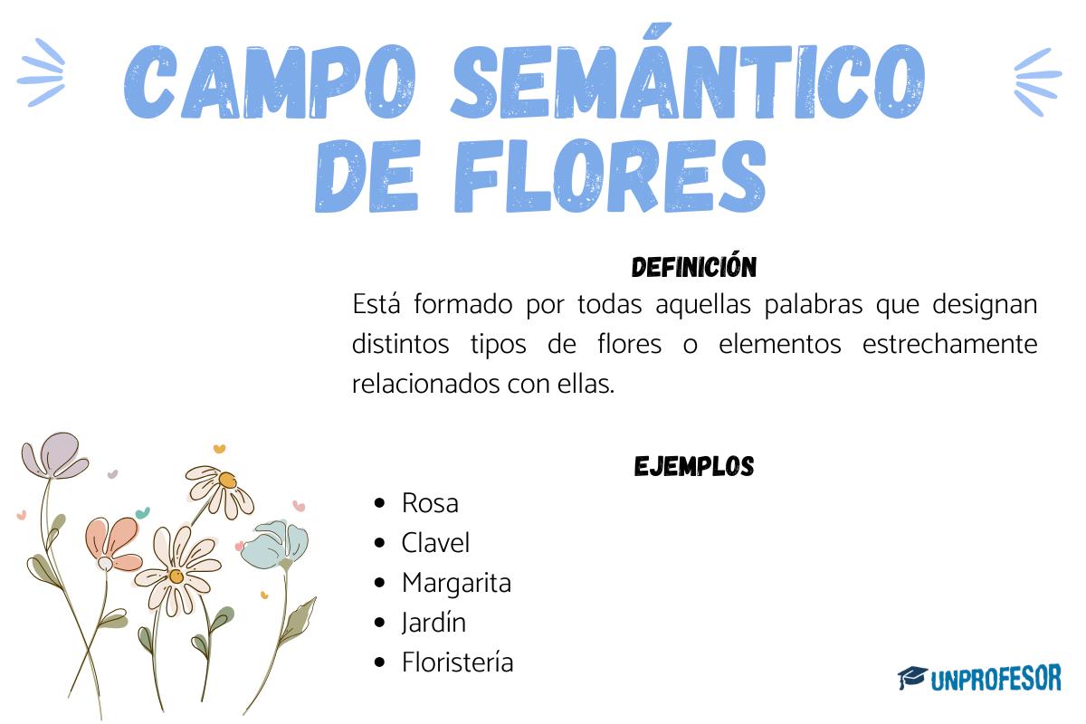 Campo semántico de flores: ejemplos
