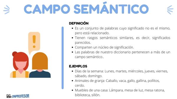 Campo semántico de flores: ejemplos - Qué es el campo semántico de flores