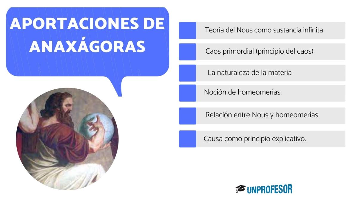 Anaxágoras: aportaciones a la filosofía