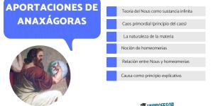 Anaxágoras: aportaciones a la filosofía