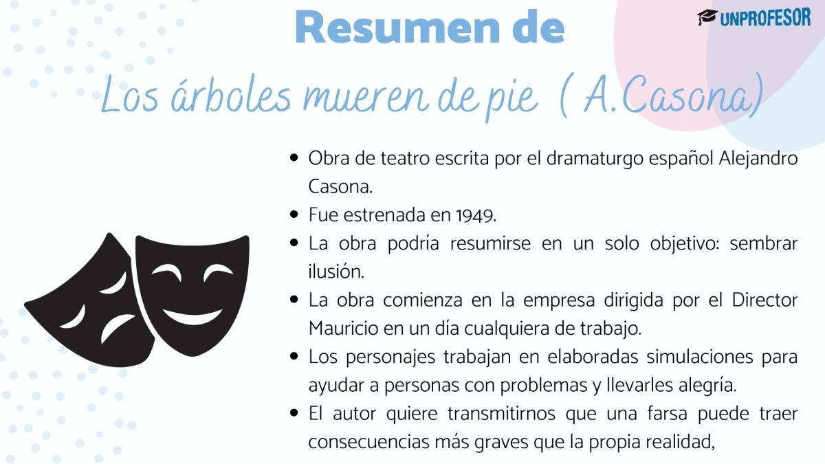 Los árboles mueren de pie: resumen