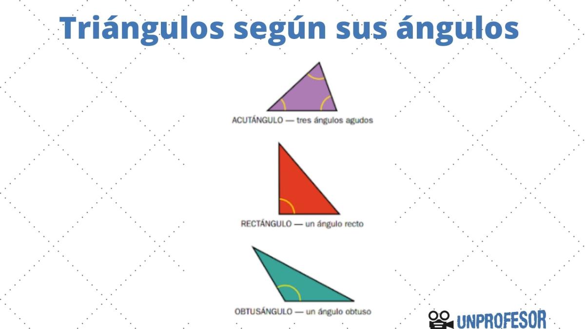 Tipos de triángulos y sus ángulos