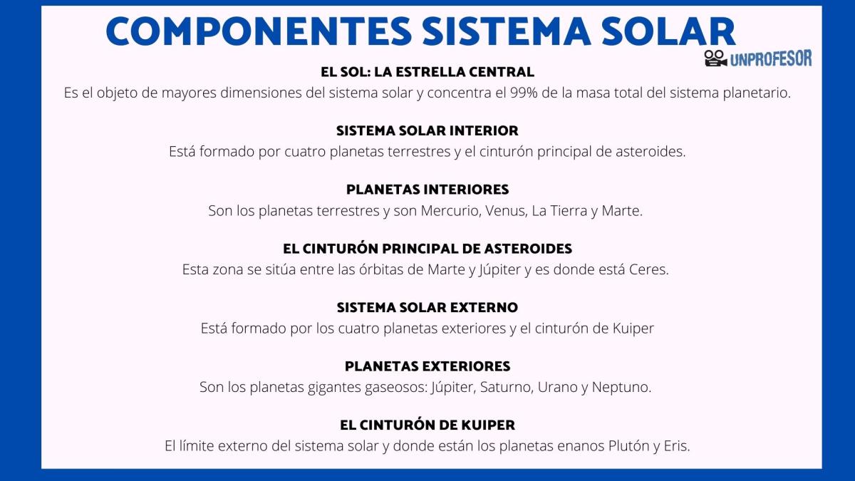 Cuáles son los componentes del sistema solar