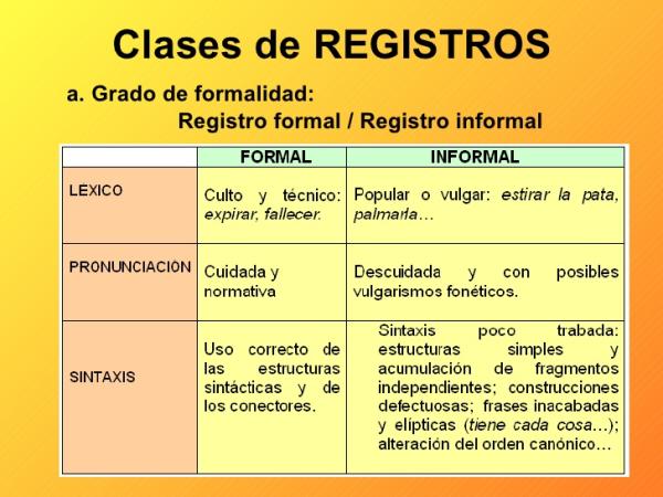 Cuáles son los registros de la lengua