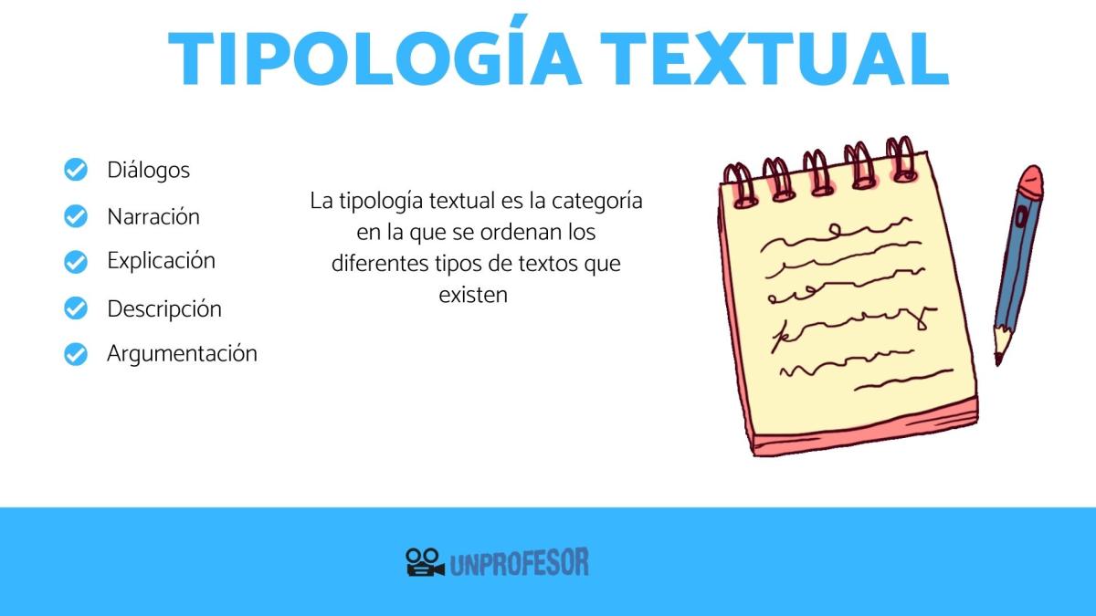 Qué es la tipología textual y ejemplos
