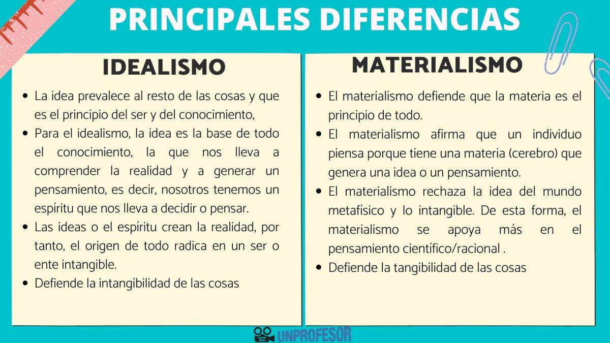 Diferencias entre idealismo y materialismo