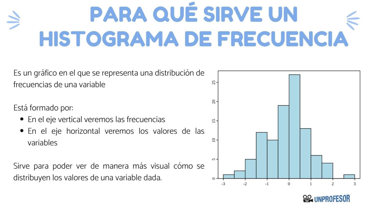 Para qué sirve un histograma de frecuencia