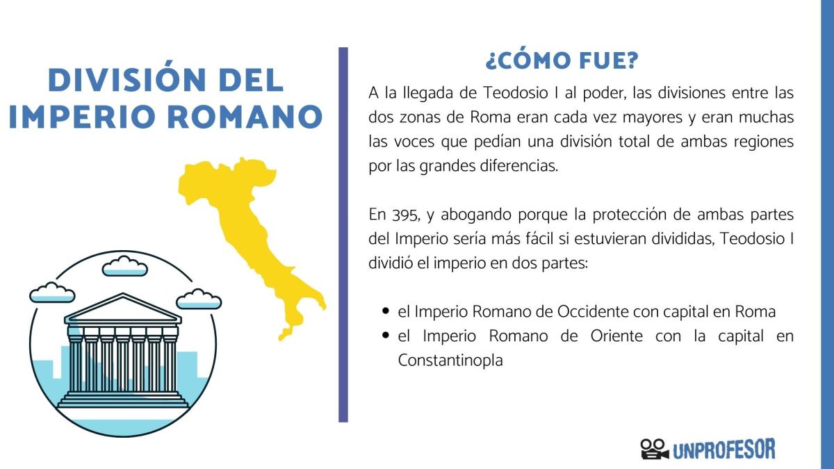 División del Imperio romano: resumen corto