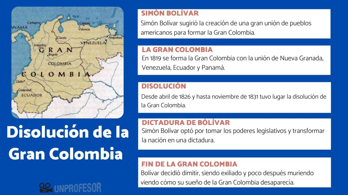 Disolución de la Gran Colombia: resumen y mapa