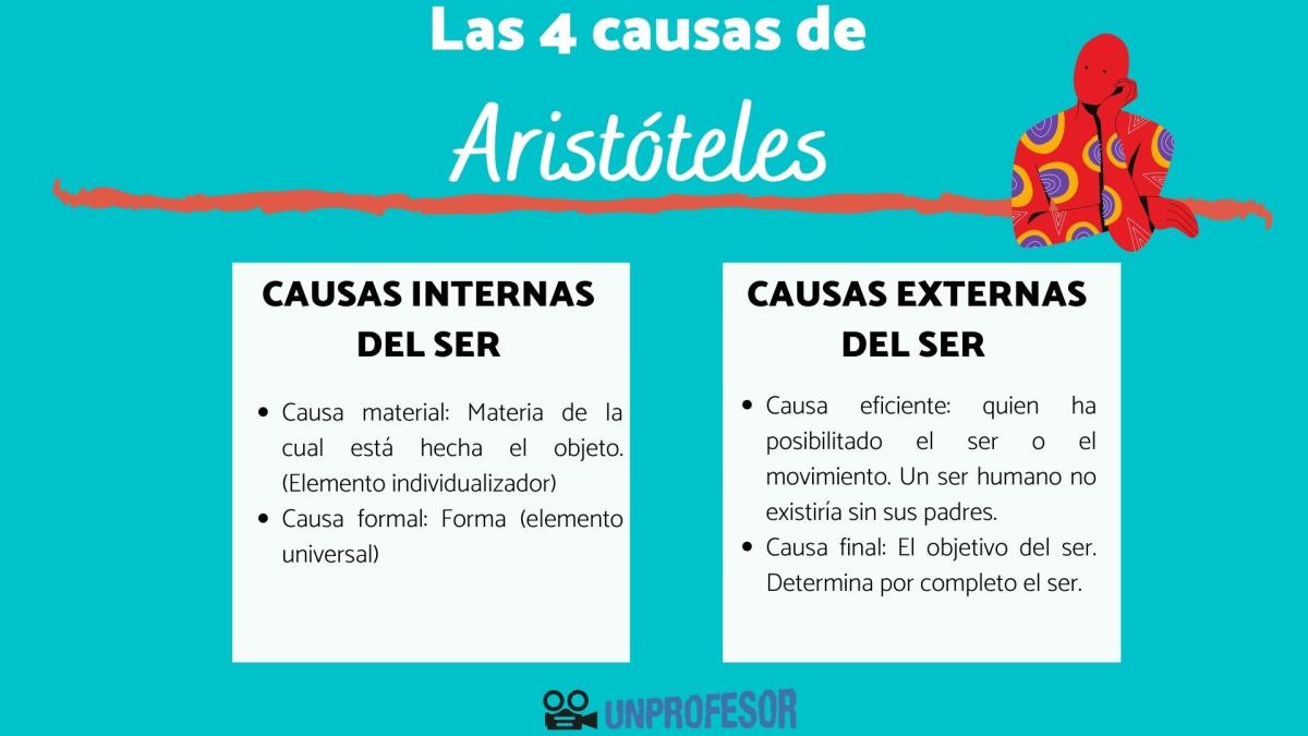 Las cuatro causas de Aristóteles