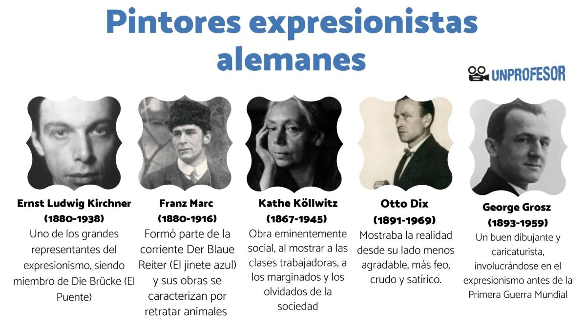 Pintores expresionistas alemanes