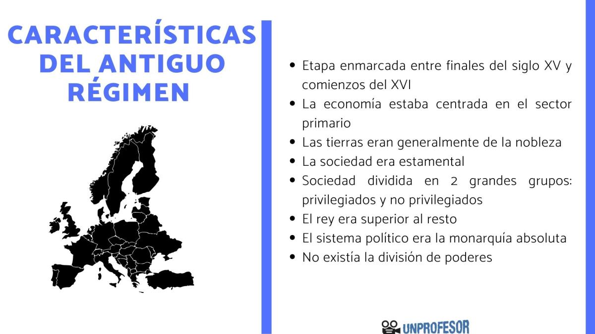 Características del Antiguo Régimen