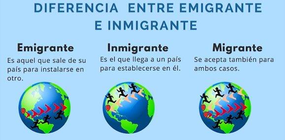 Migracion Inmigracion Y Emigracion Explicacion Para Ninos – NBKomputer