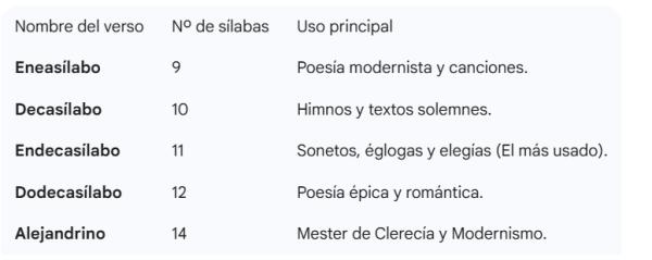 Qué es arte mayor y menor en poesía - Versos de arte mayor: ejemplos
