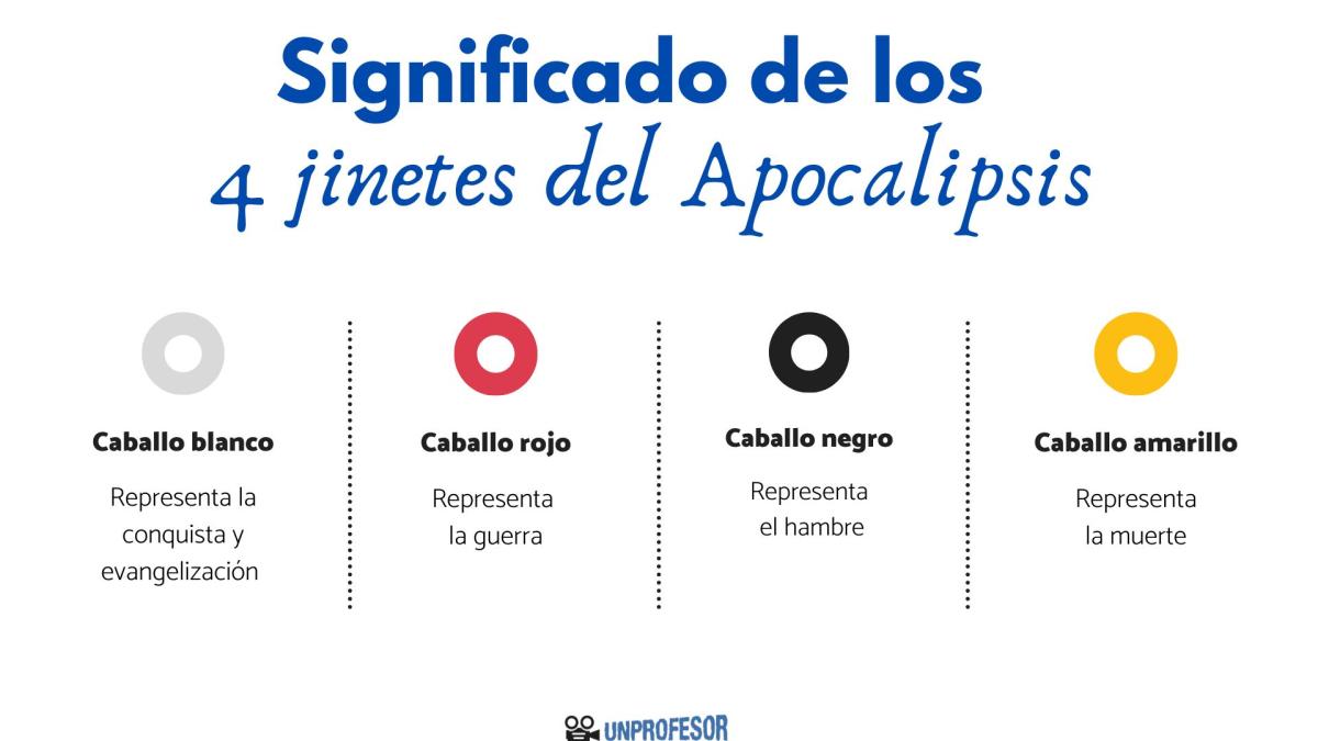 Significado de los 4 jinetes del Apocalipsis