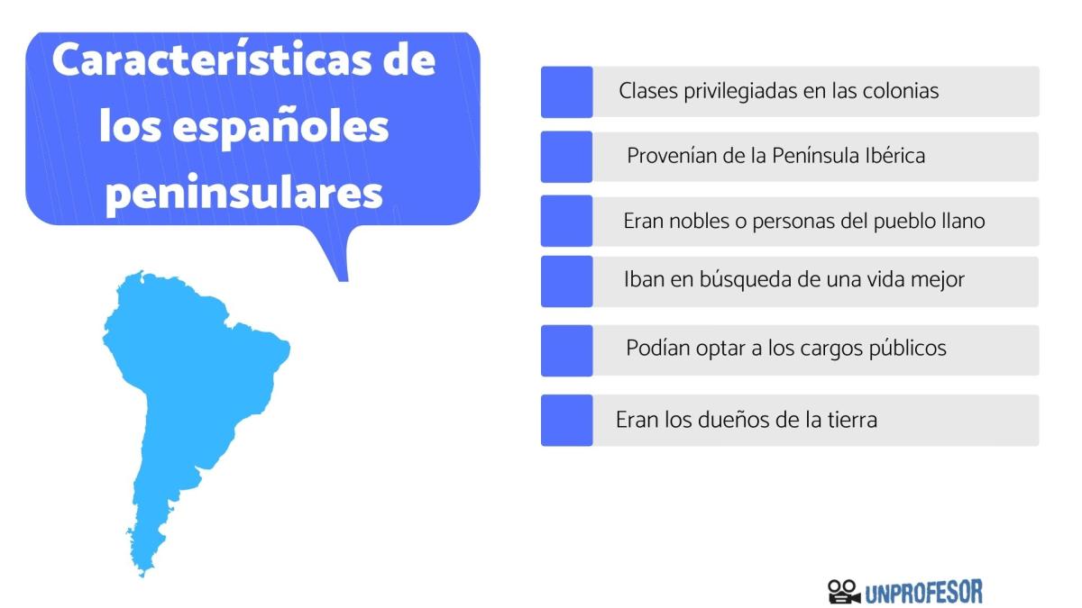 Españoles peninsulares: características destacadas