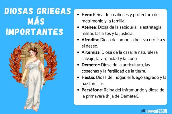 Las diosas griegas más importantes - ¿Quién es la diosa griega más poderosa? 