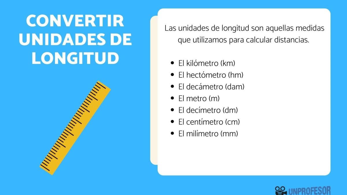 Conversión de unidades de longitud