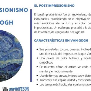 Postimpresionismo y Van Gogh - resumen