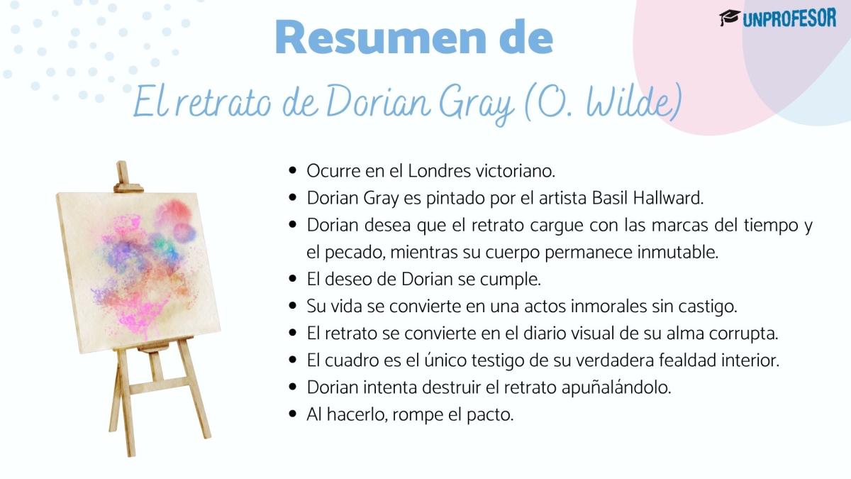 El retrato de Dorian Gray: resumen