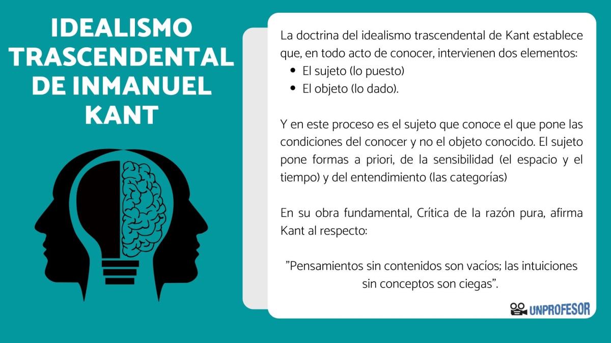 El idealismo trascendental de Inmanuel Kant