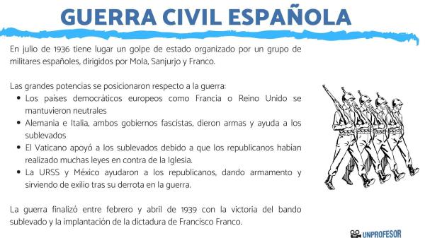 La Segunda República Española: Resumen - El triunfo del Frente Popular (1936)