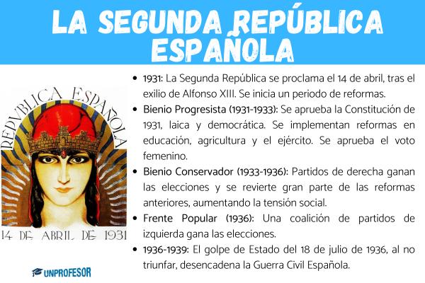 La Segunda República Española: Resumen - ¿Quién mandaba en la Segunda República Española?  