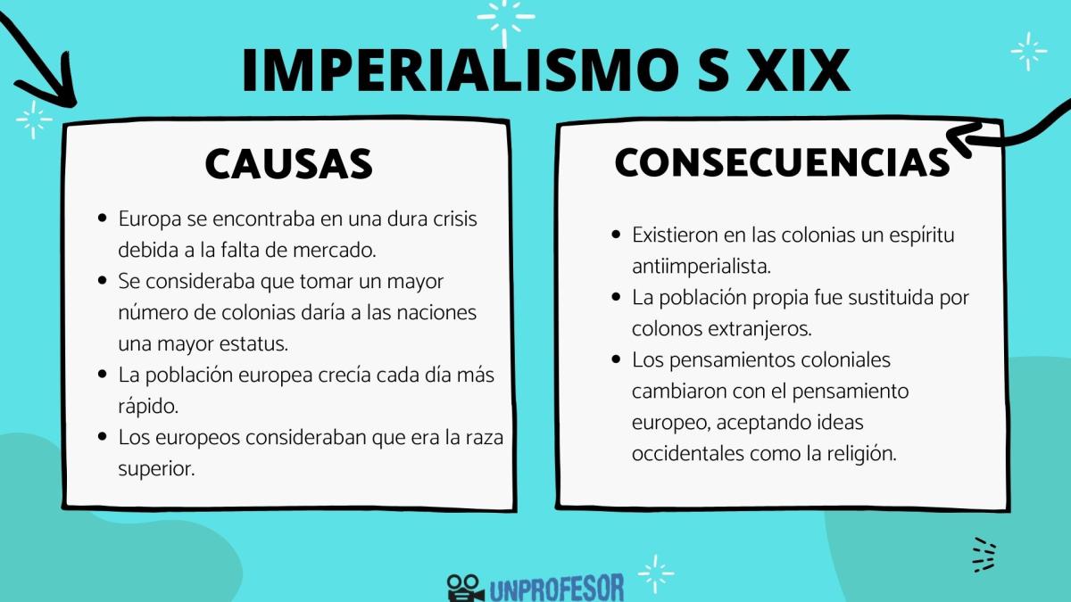 Imperialismo del siglo XIX: causas y consecuencias