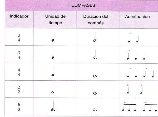 Qué son las unidades de TIEMPO musicales - ¡RESUMEN + EJEMPLOS!
