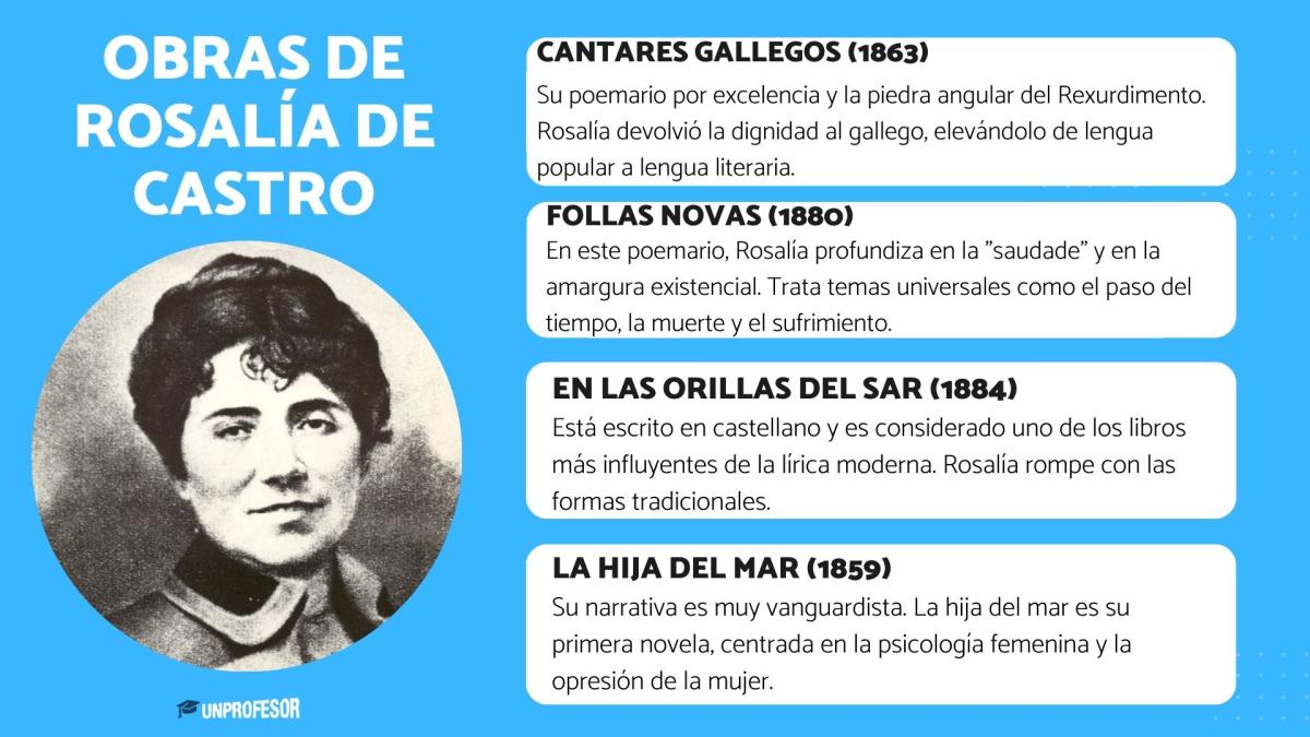 Rosalía de Castro: obras más importantes