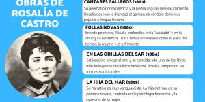 Rosalía de Castro: obras más importantes