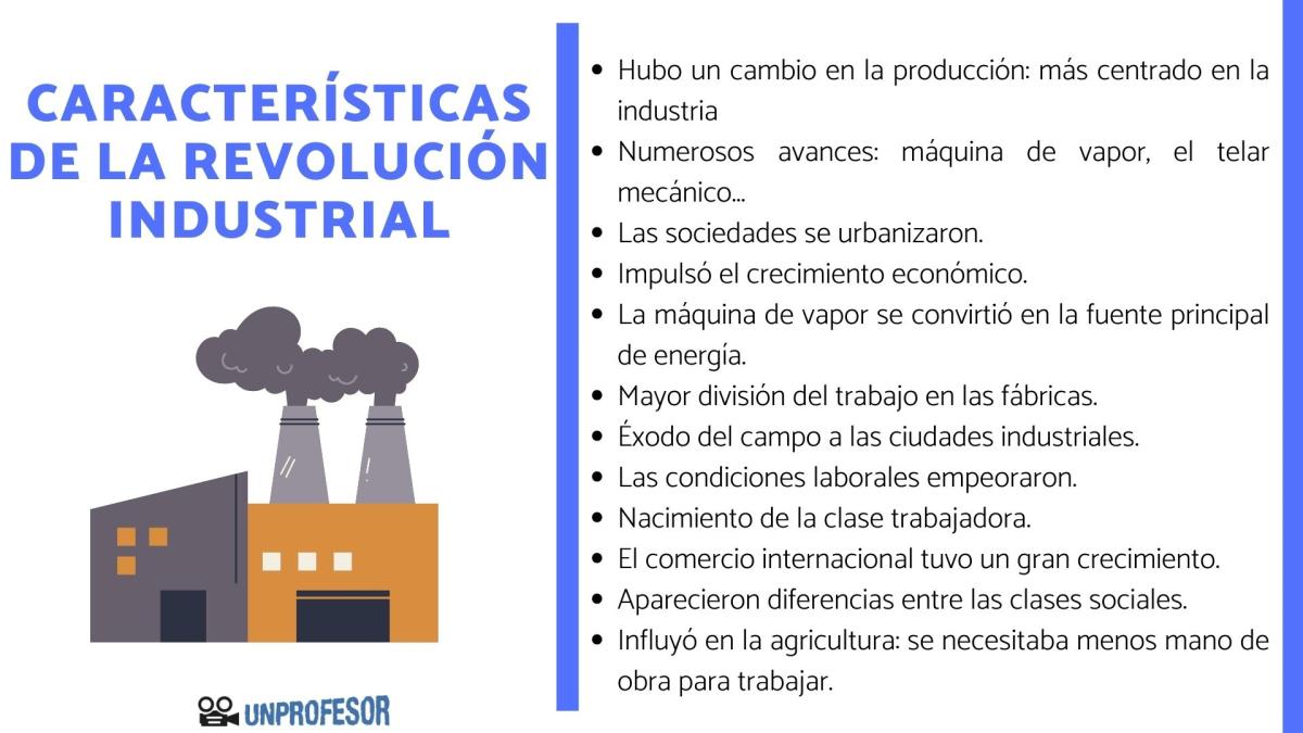 Características de la Revolución Industrial