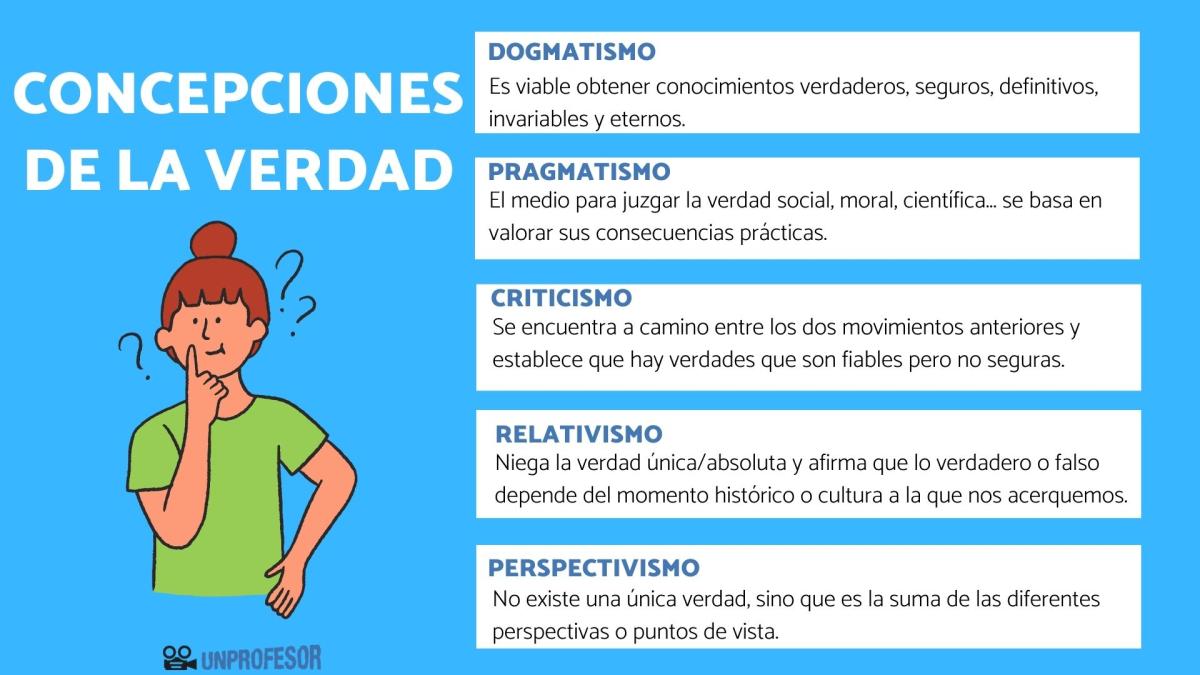 Las concepciones de la verdad