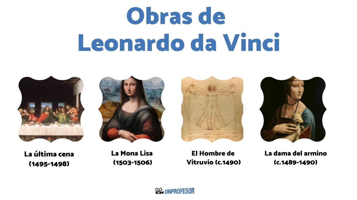 Leonardo da Vinci – Principales obras de arte