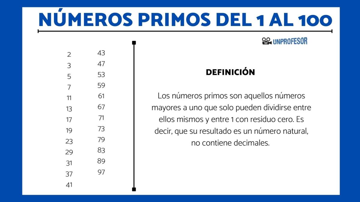 Cuáles son los números primos del 1 al 100