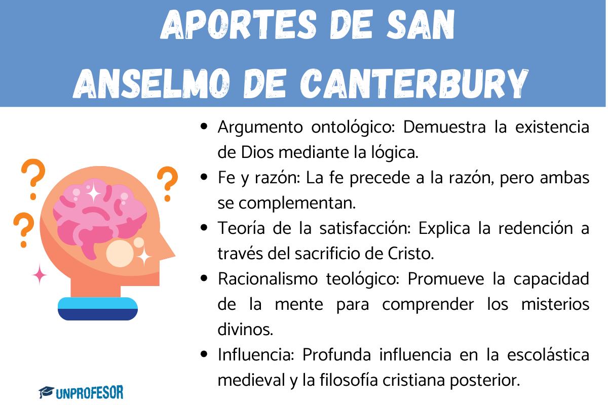San Anselmo de Canterbury: aportes a la filosofía
