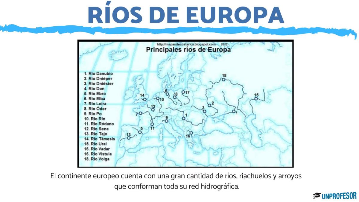 Los principales ríos de Europa- Listado para estudiar