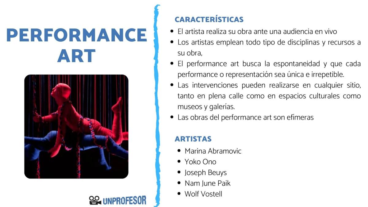 Performance art: artistas y características