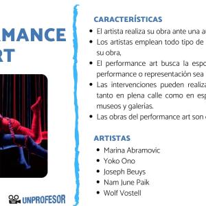 Performance art: artistas y características