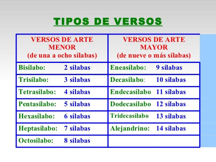 Tipos de versos, estrofas y rimas - para niños y niñas!