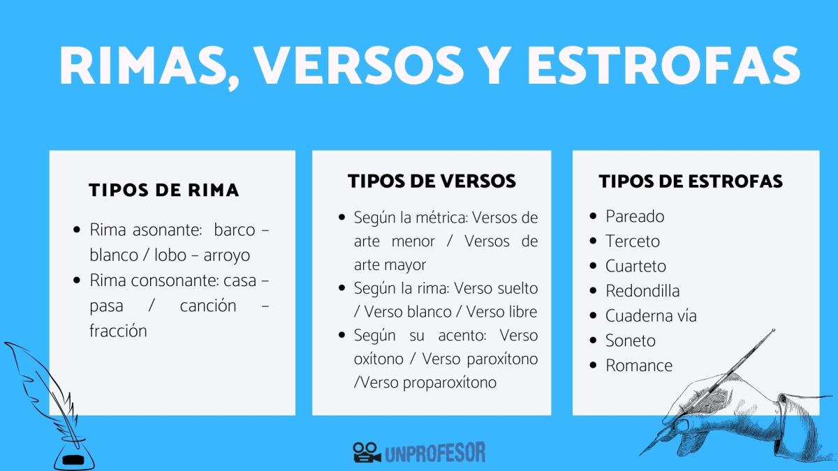 Tipos de versos, estrofas y rimas