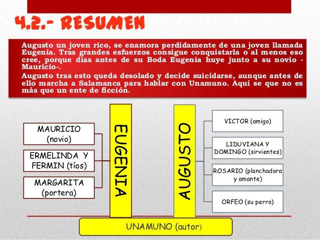 Resumen Niebla Miguel De Unamuno Niebla de Unamuno - ¡¡RESUMEN corto por CAPÍTULOS!!