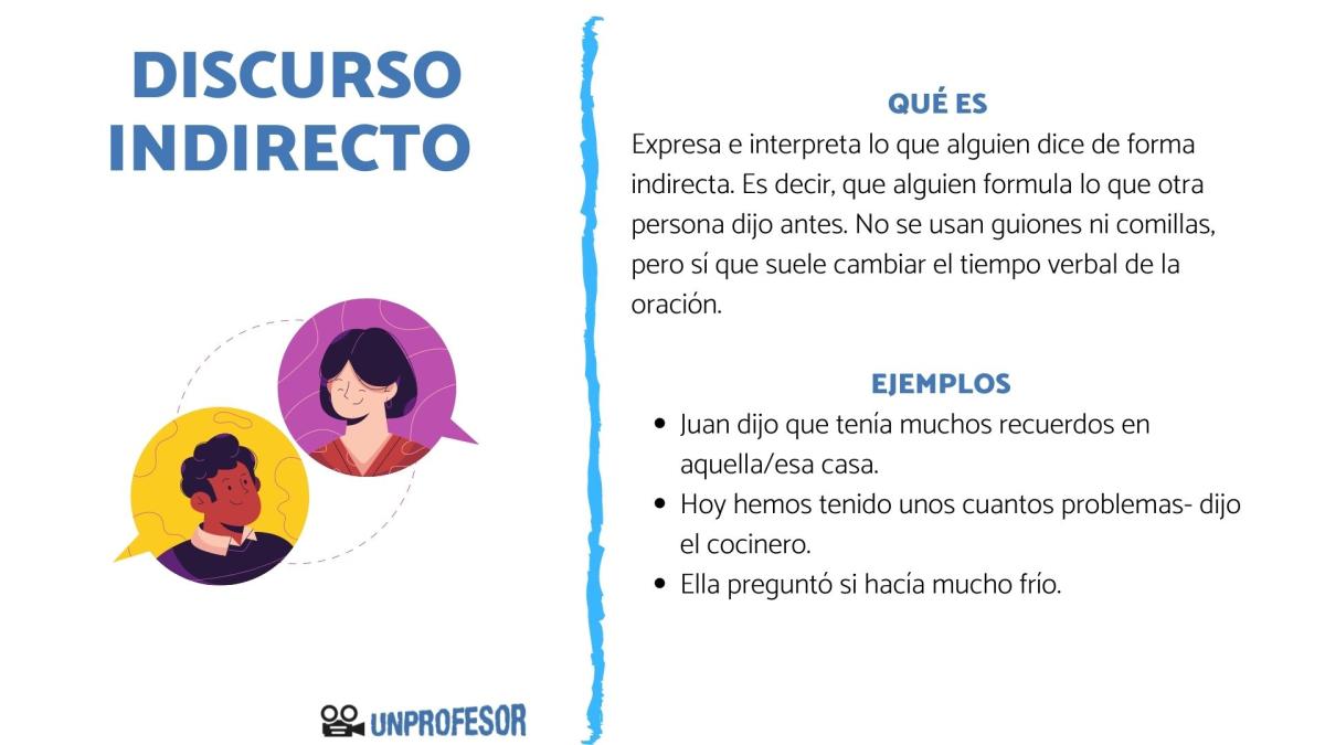 Qué es el discurso indirecto – ejemplos